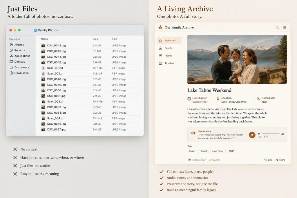 Comparison between raw unorganized digital files on a hard drive versus an enriched, story-focused family memory archive